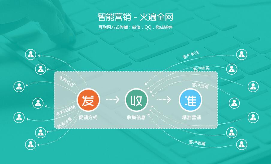 ����ͨ��_������,׌���]���y��������