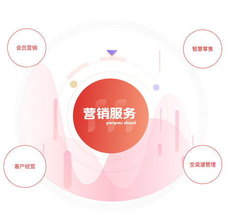 �����ƠI(y��ng)�N����(w��)