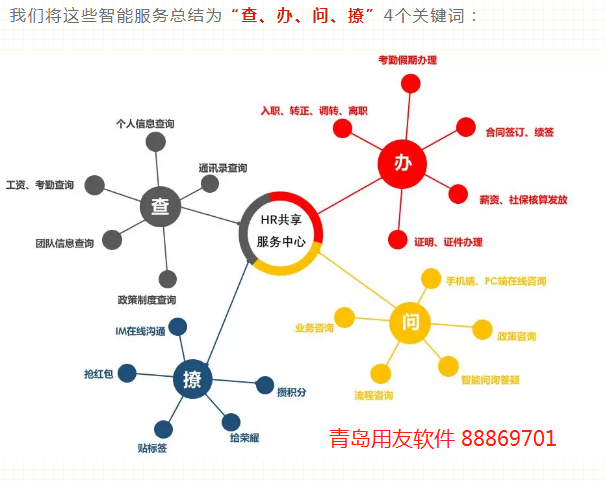 ����ܛ��NC Cloud�׾��ИI(y��)��(sh��)�ֻ����D(zhu��n)�ͽ�Q�������a(ch��n)Ʒ���܃r(ji��)ֵ