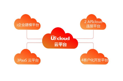 ������һ����ERP:����u8cloud